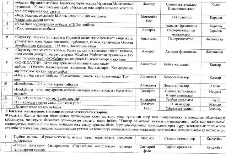 7 бағыт:көпмәдениеттік және көркем-эстетикалық тәрбие жоспары