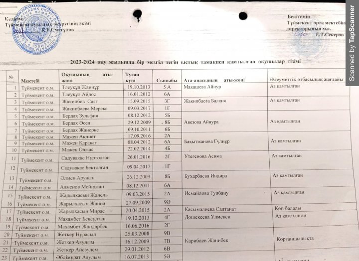 Ыстық тамақпен қамтылған оқушылардың тізімі 2023-2024 оқу жылы
