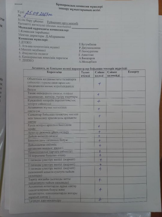 Бракераждық комиссия мүшелері тексеру жұмыстарының актісі