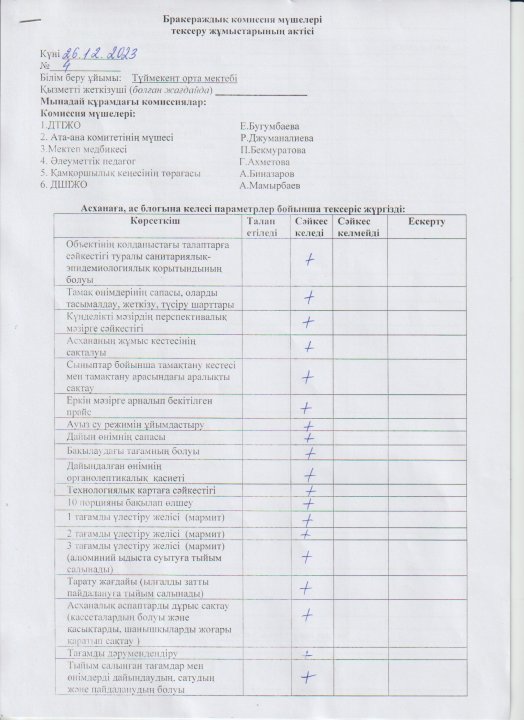 Бракераждық комиссия мүшелері тексеру жұмыстарының актісі