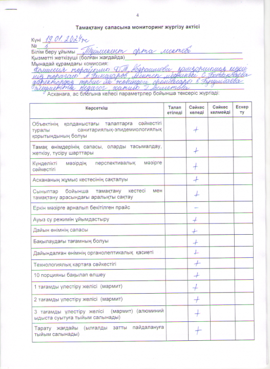 Тамақтану сапасына мониторинг жүргізу актісі