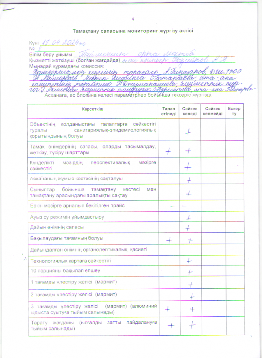 Тамақтану сапасына мониторинг жүргізу актісі