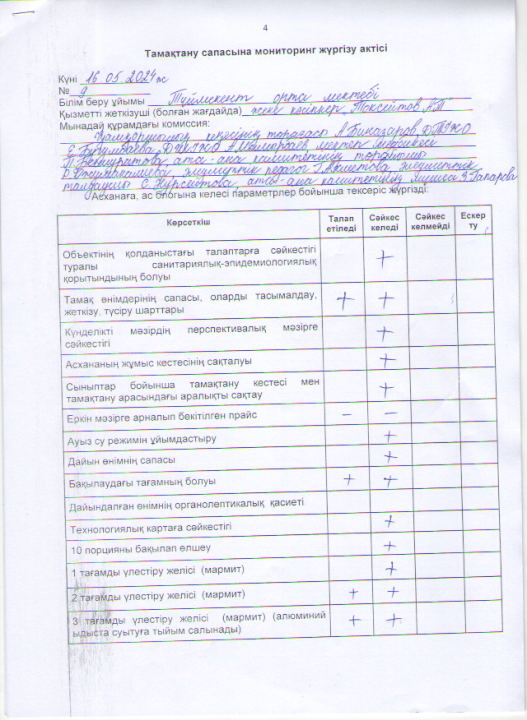 Тамақтану сапасына мониторинг жүргізу актісі