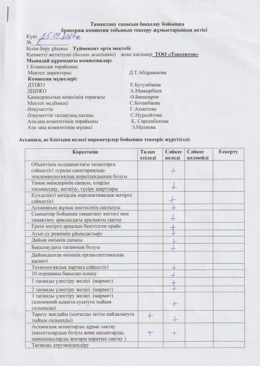 Тамақтану сапасына мониторинг жүргізу актісі