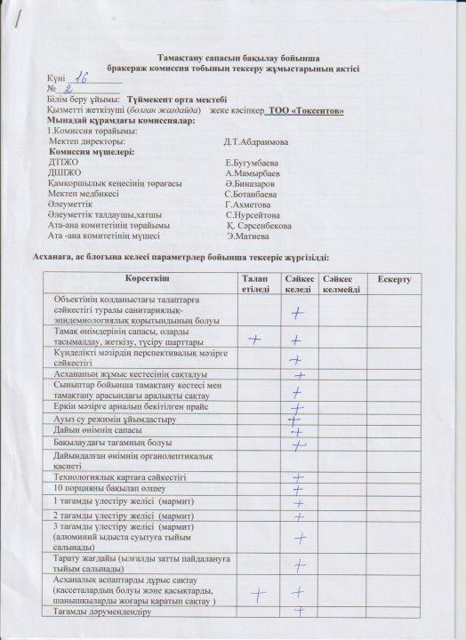 Тамақтану сапасына мониторинг жүргізу актісі