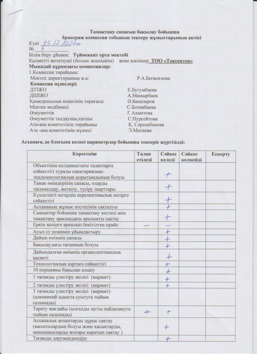 Тамақтану сапасына мониторинг жүргізу актісі