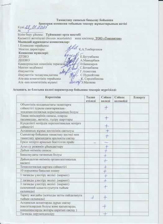 Тамақтану сапасын бақылау бойынша бракераж комиссия тобының тексеру жұмыстарының актісі