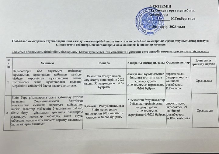 Жою жөніндегі іс-жоспары